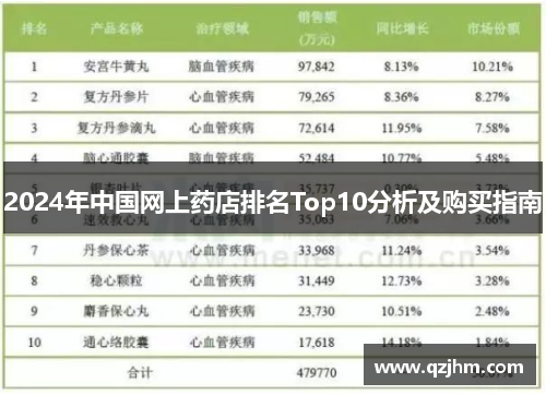 2024年中国网上药店排名Top10分析及购买指南