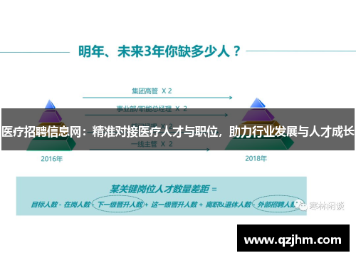 医疗招聘信息网：精准对接医疗人才与职位，助力行业发展与人才成长